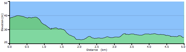 2009leuvencommute1