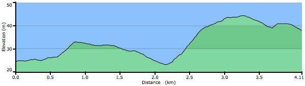 2009leuvencommute2