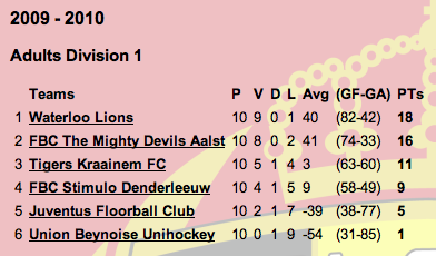 2010division1table