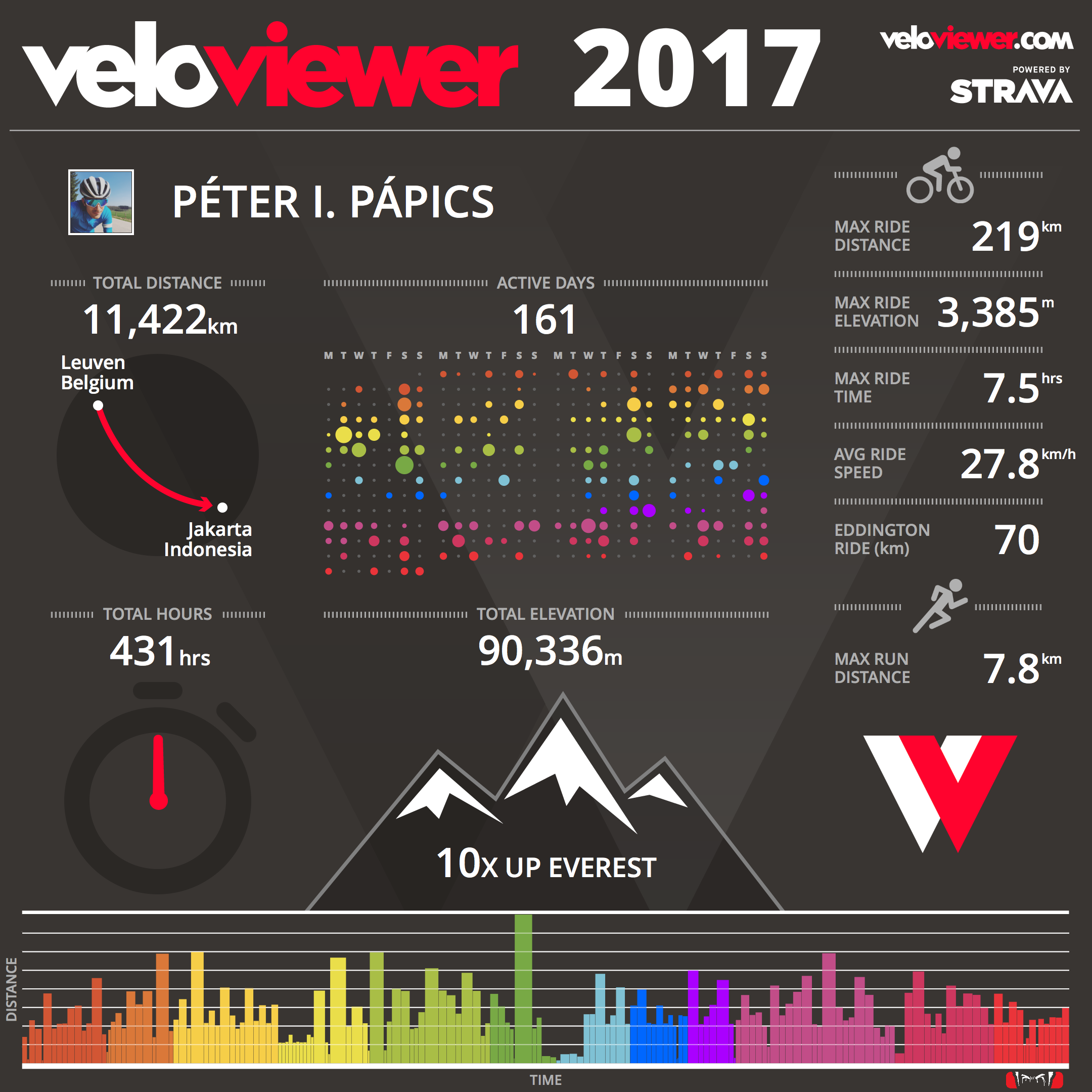 20171231_VeloViewer2017